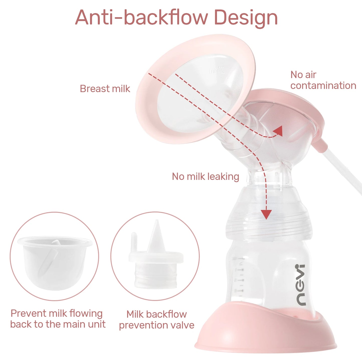 NCVI Double Electric Breast Pump with LED Display & Storage Bags