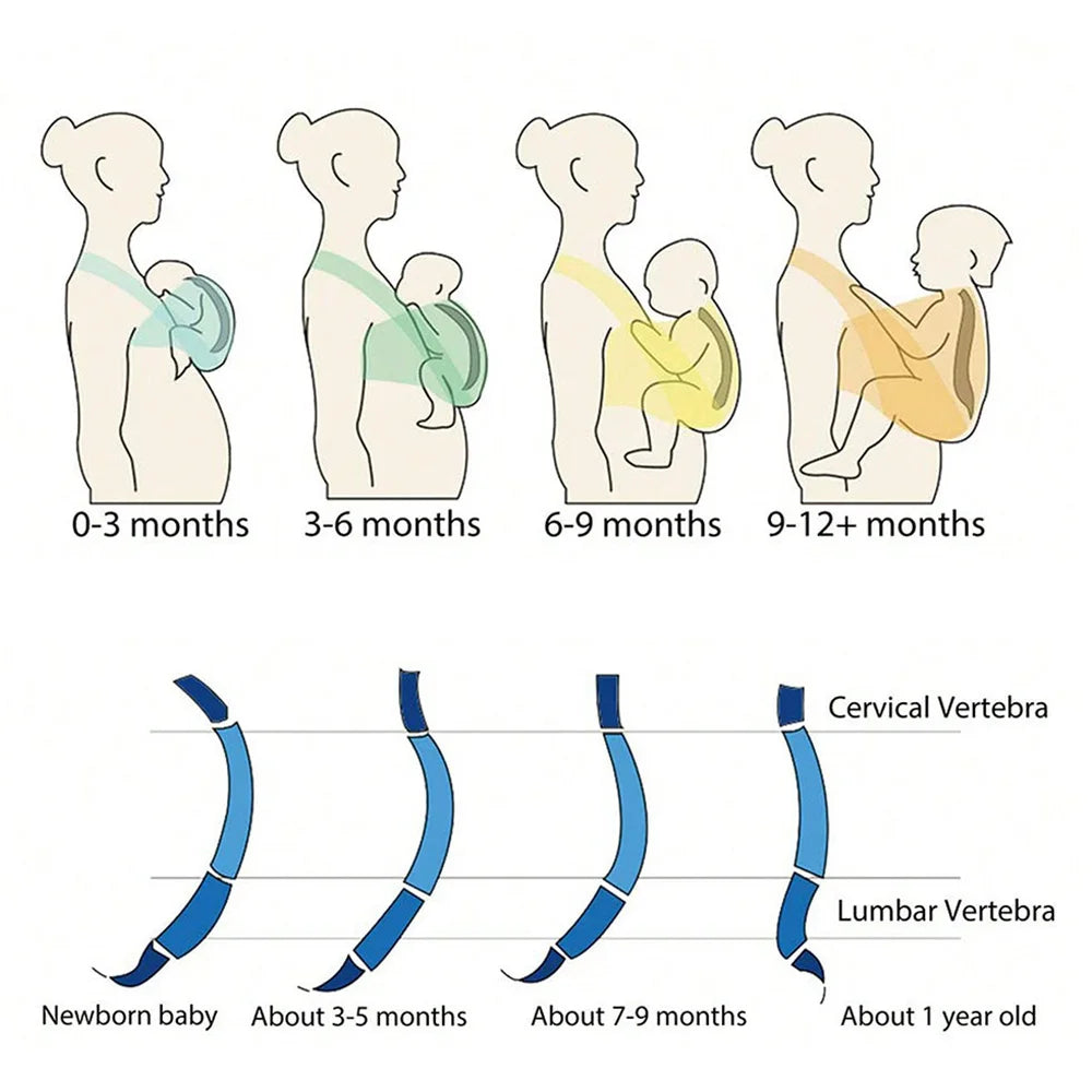 Premium Baby Wrap Carrier - Soft Cotton Newborn Sling